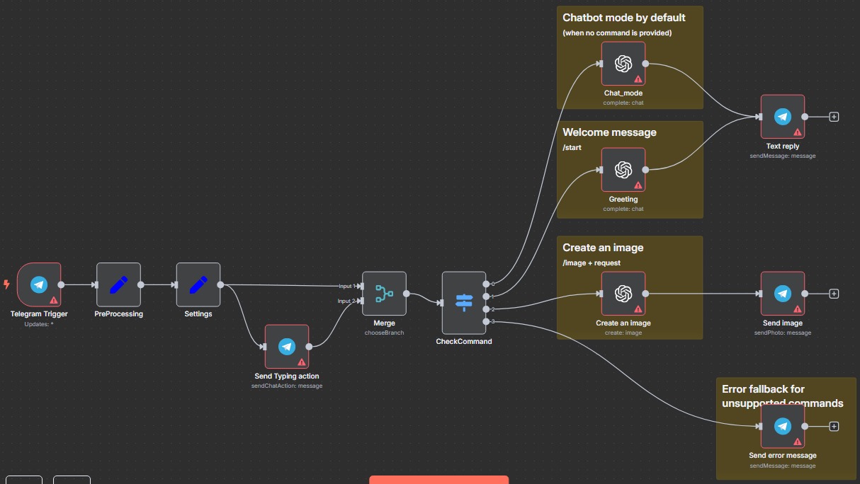 n8n workflow example